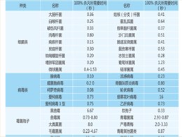 紫外线消毒器杀菌范围以及特点