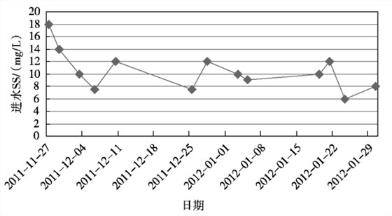 大肠杆菌含量图