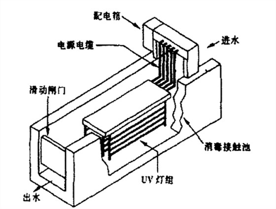 敞开式紫外线消毒系统 敞开式紫外线消毒系统