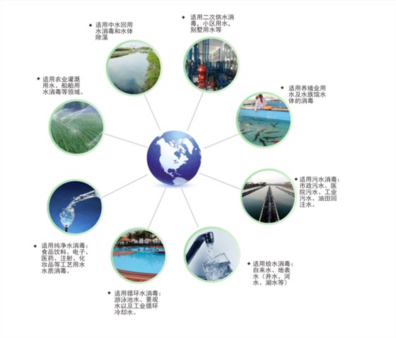 紫外线微生物水处理系统使用范围 紫外线微生物水处理系统使用范围