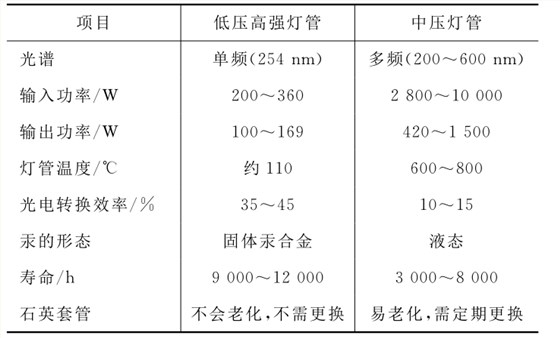 表5