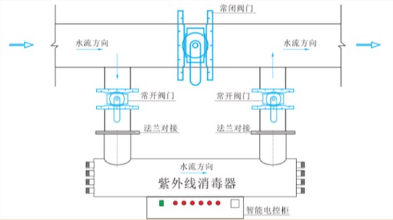 紫外线杀菌器安装图