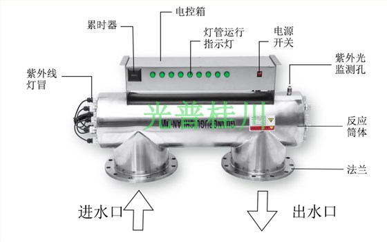 大流量紫外线消毒器结构图