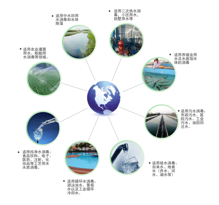 紫外线消毒器应用领域 紫外线消毒器应用领域
