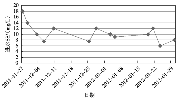 紫外线污水消毒效果的影响因素有哪些？