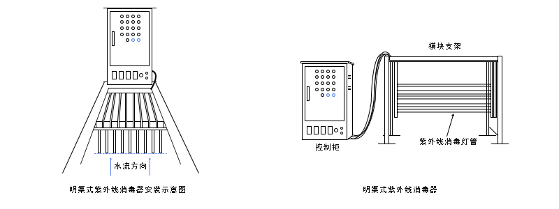 明渠紫外线消毒器安装示意图