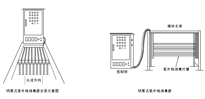 框架式紫外线杀菌器安装示意图