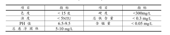 紫外线消毒器水质要求