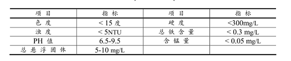 紫外线消毒器水质要求 紫外线消毒器水质要求