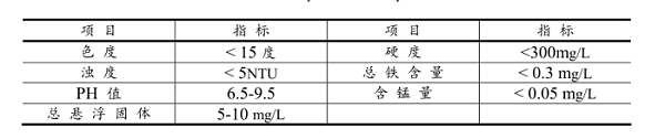 紫外线消毒器水质要求