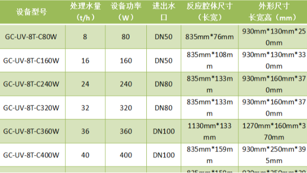 光普桂川紫外线消毒器型号列表