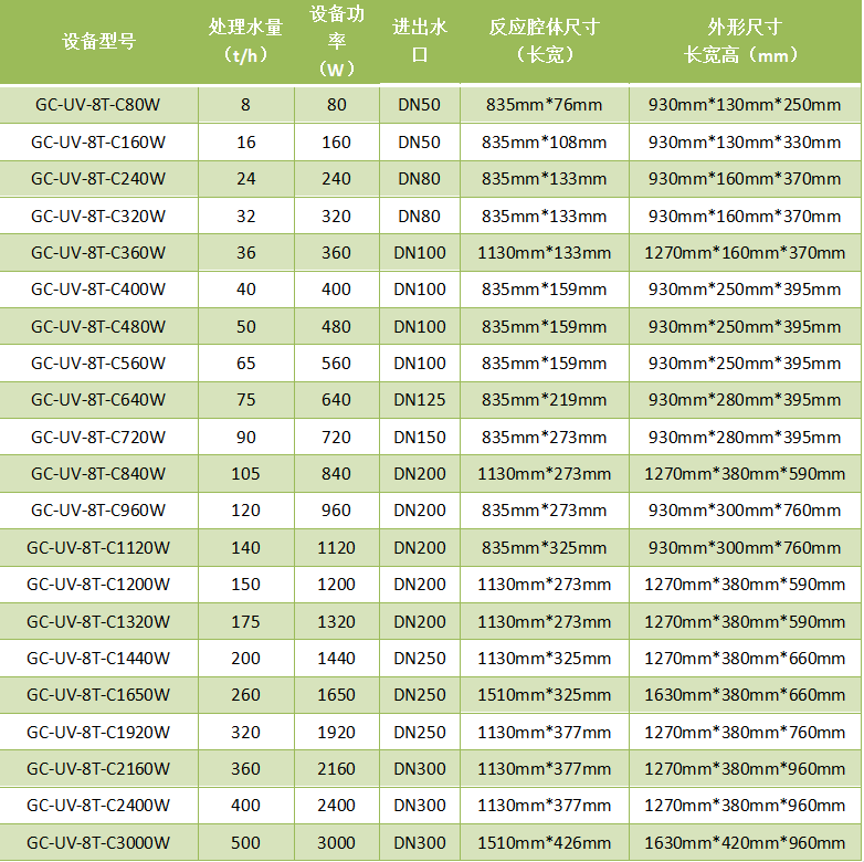 管道式紫外线消毒器