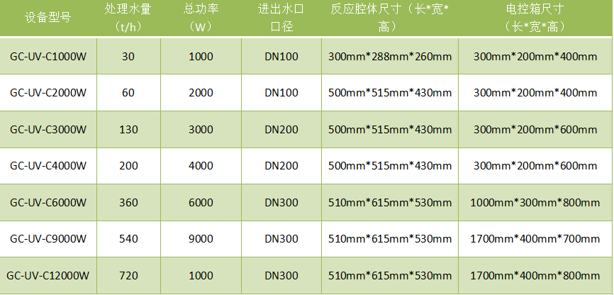 光普桂川中压紫外线消毒器型号列表