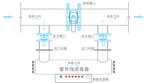 光普管道式紫外线杀菌器安装步骤