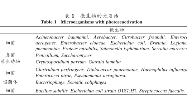 能进行光复活的微生物种类和所需波长