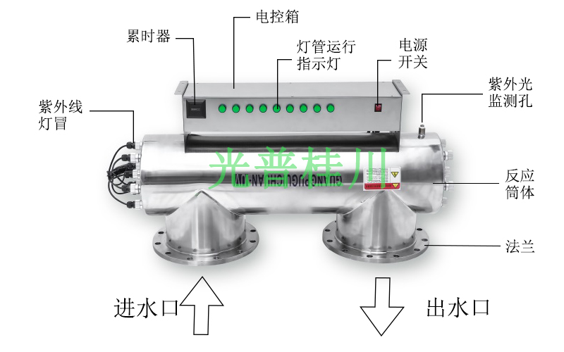 大流量紫外线消毒器结构图