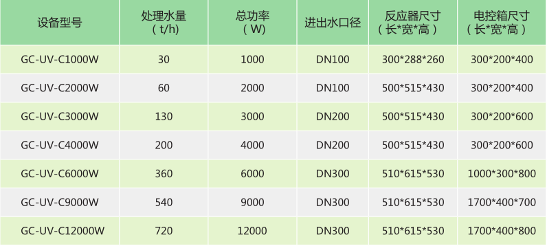 中压紫外线消毒器选型表