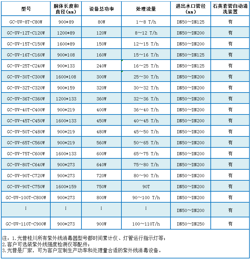 泳池紫外线消毒器产品选型